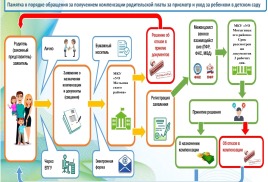 Родителям детей, посещающих детский сад о порядке обращения за компенсацией части родительской платы за присмотр и уход в детском саду